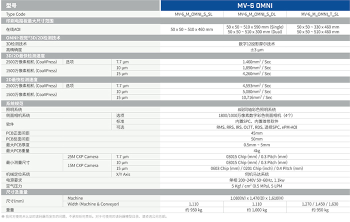 AOI技術參數 AOI技術參數
